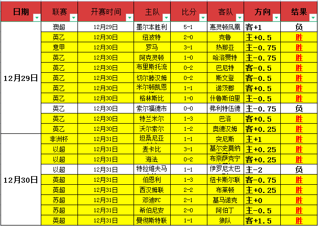 萨姆纳末节,独得,分逆风翻盘,OD体育官网,OD体育直播,体育赛事直播,足球直播