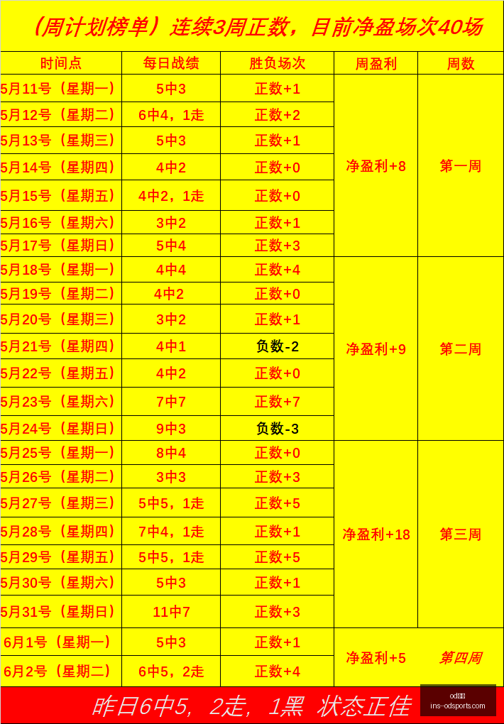 连胜波兰之,激情再燃,连胜脚步不,od体育官网,od体育App,od体育直播,od体育下载,od体育娱乐