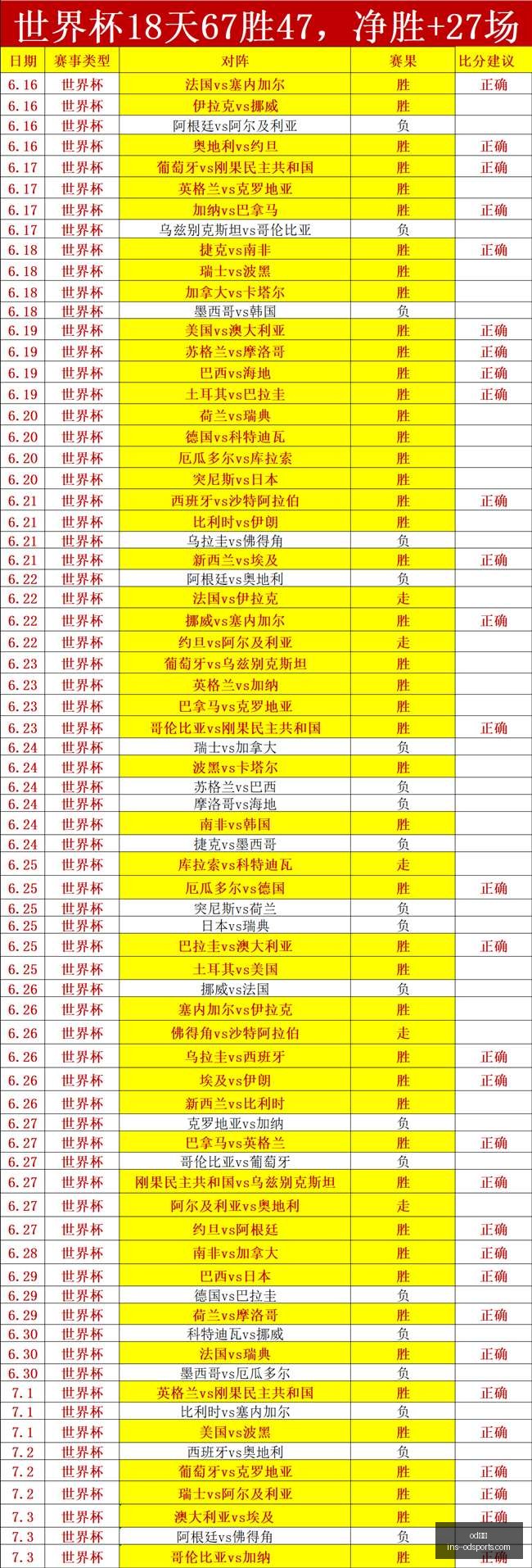 体育,od体育,od体育官网,od体育官网,od体育App,od体育直播,od体育下载,od体育娱乐